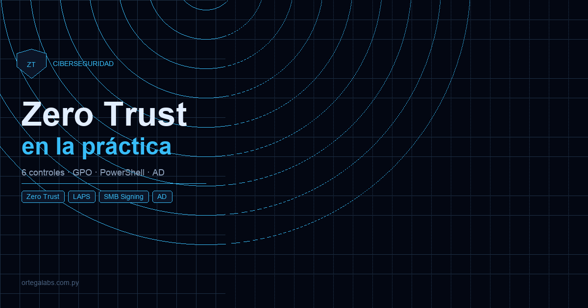 Zero Trust en la práctica: diagrama de controles en capas sobre infraestructura corporativa